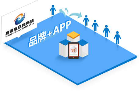 APP電子商務營利系統(tǒng)